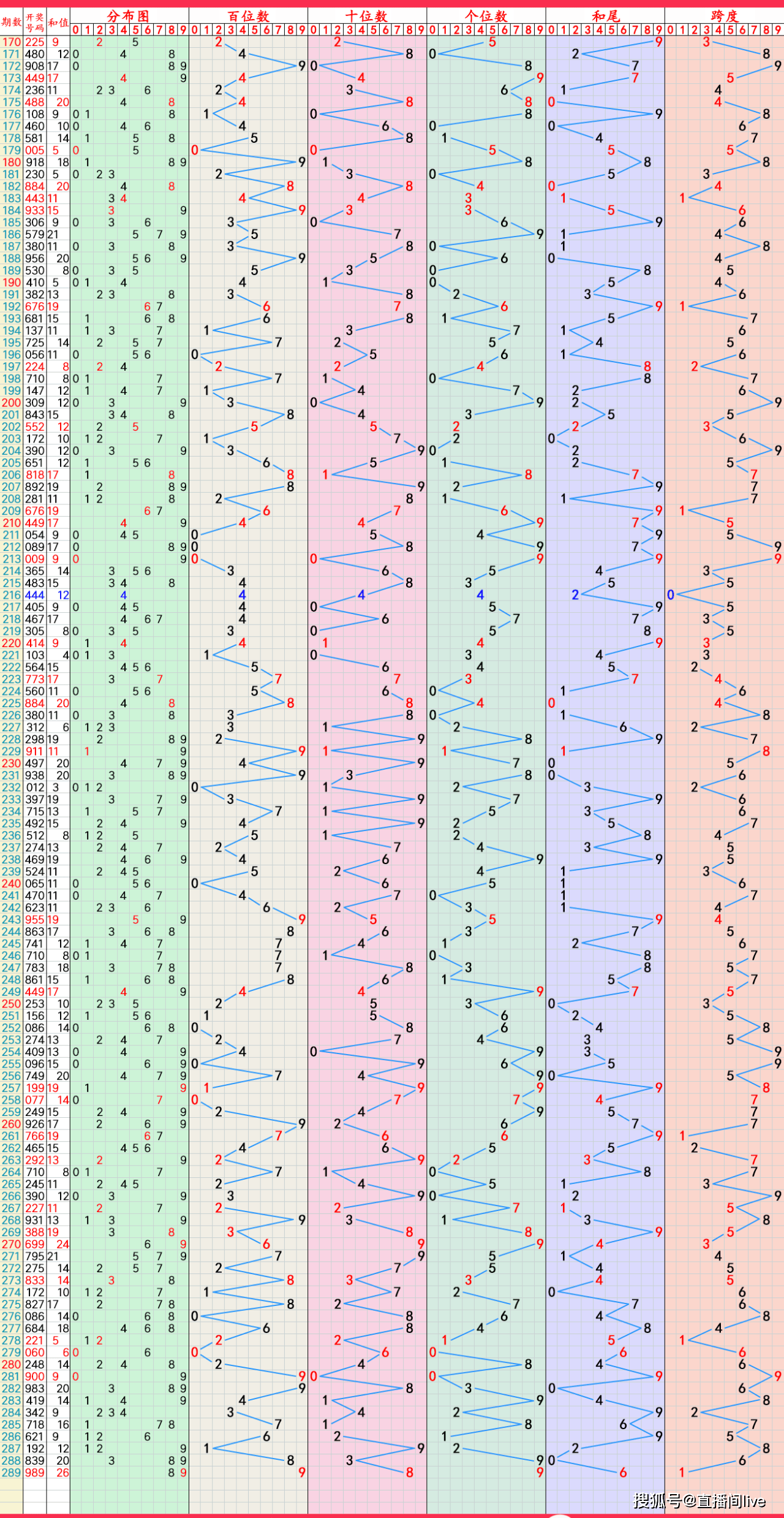 详细阅读:D62开奖结果开奖号码3d走势图17500乐彩网的简单介绍 D62开奖结果开奖号码3d走势图17500乐彩网的简单介绍